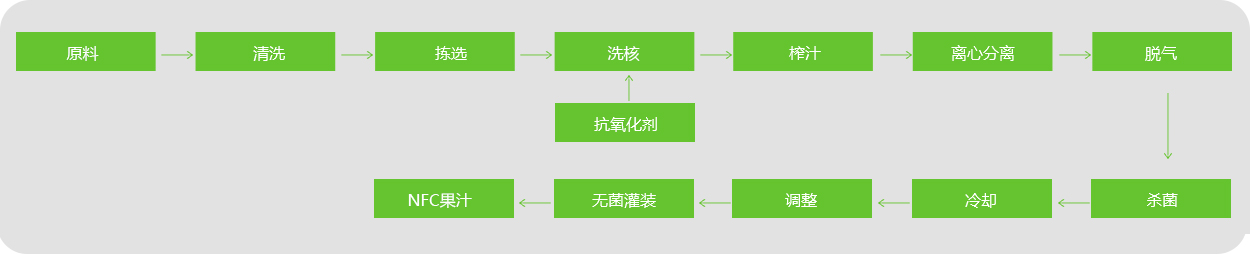 餘(yu) 甘子